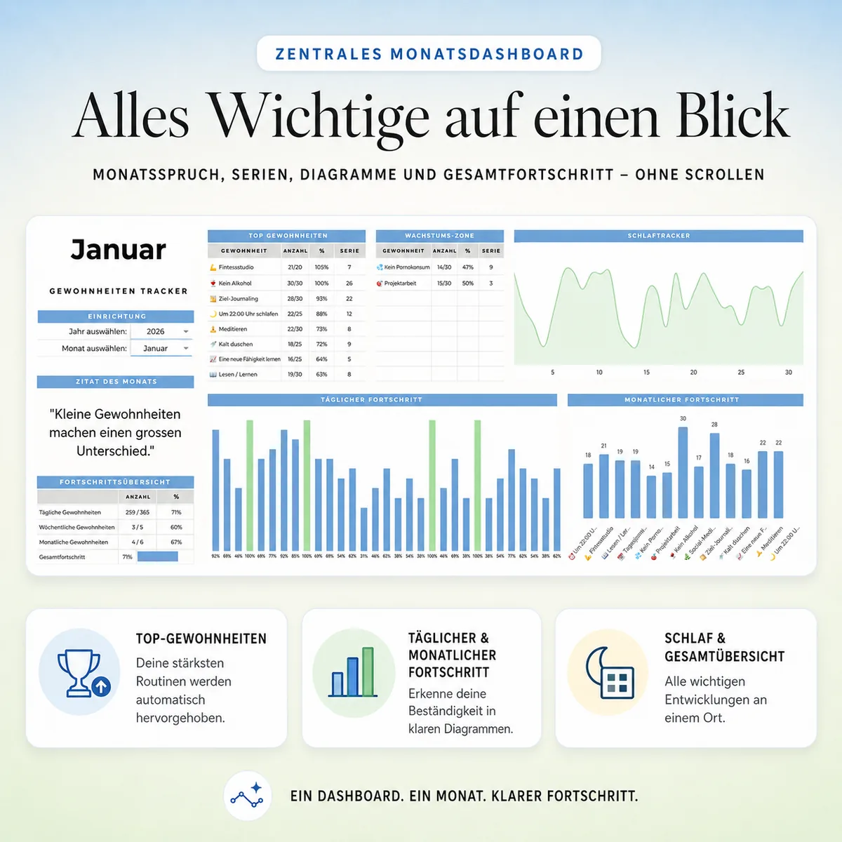 Zentrales Monatsdashboard – alles Wichtige auf einen Blick