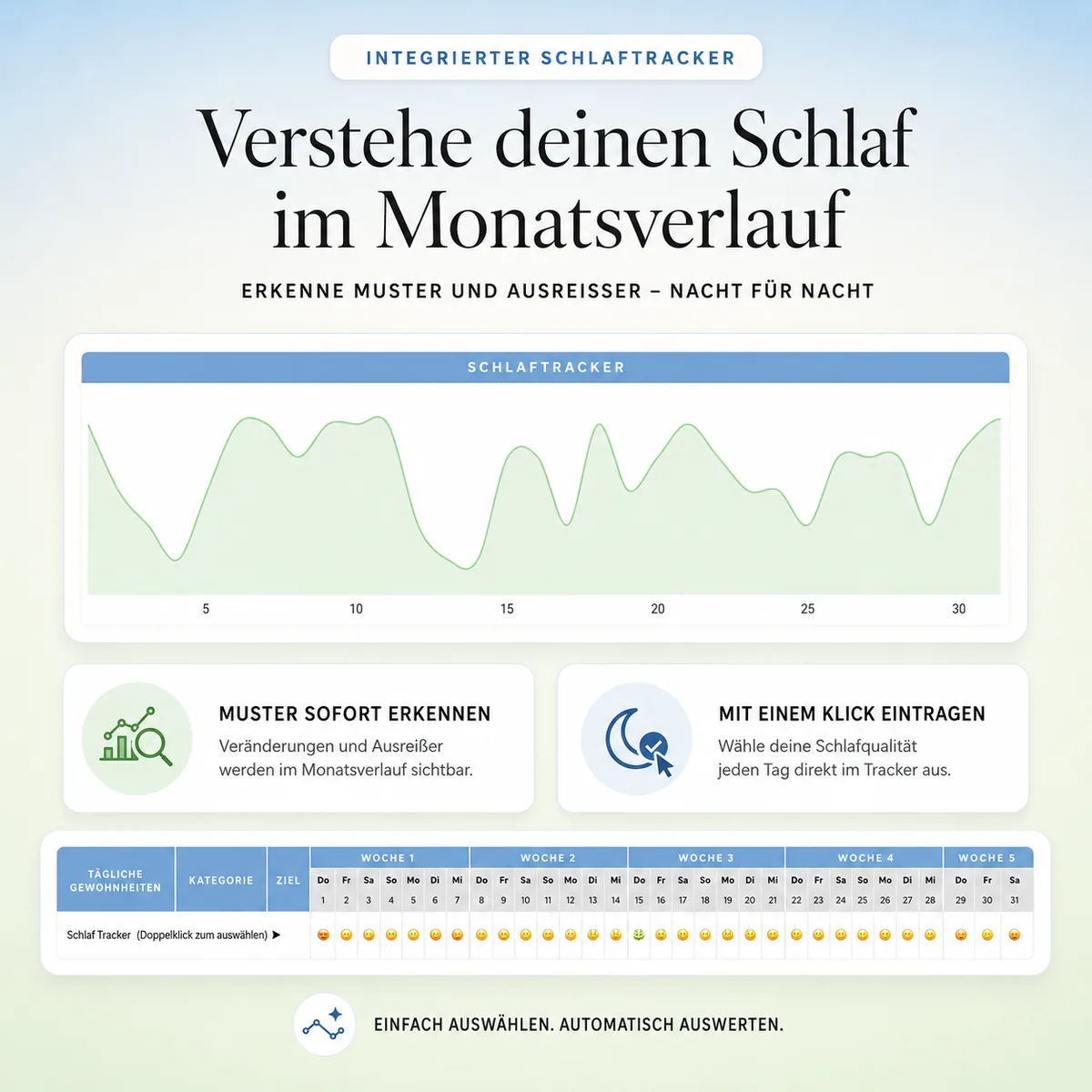 Integrierter Schlaftracker mit Verlauf über den ganzen Monat