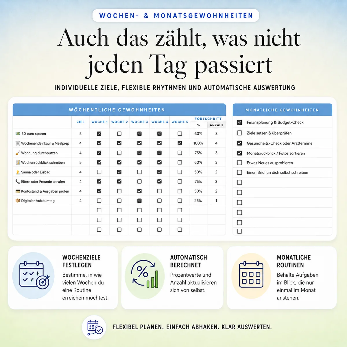 Wochen- und Monatsgewohnheiten planen und verfolgen