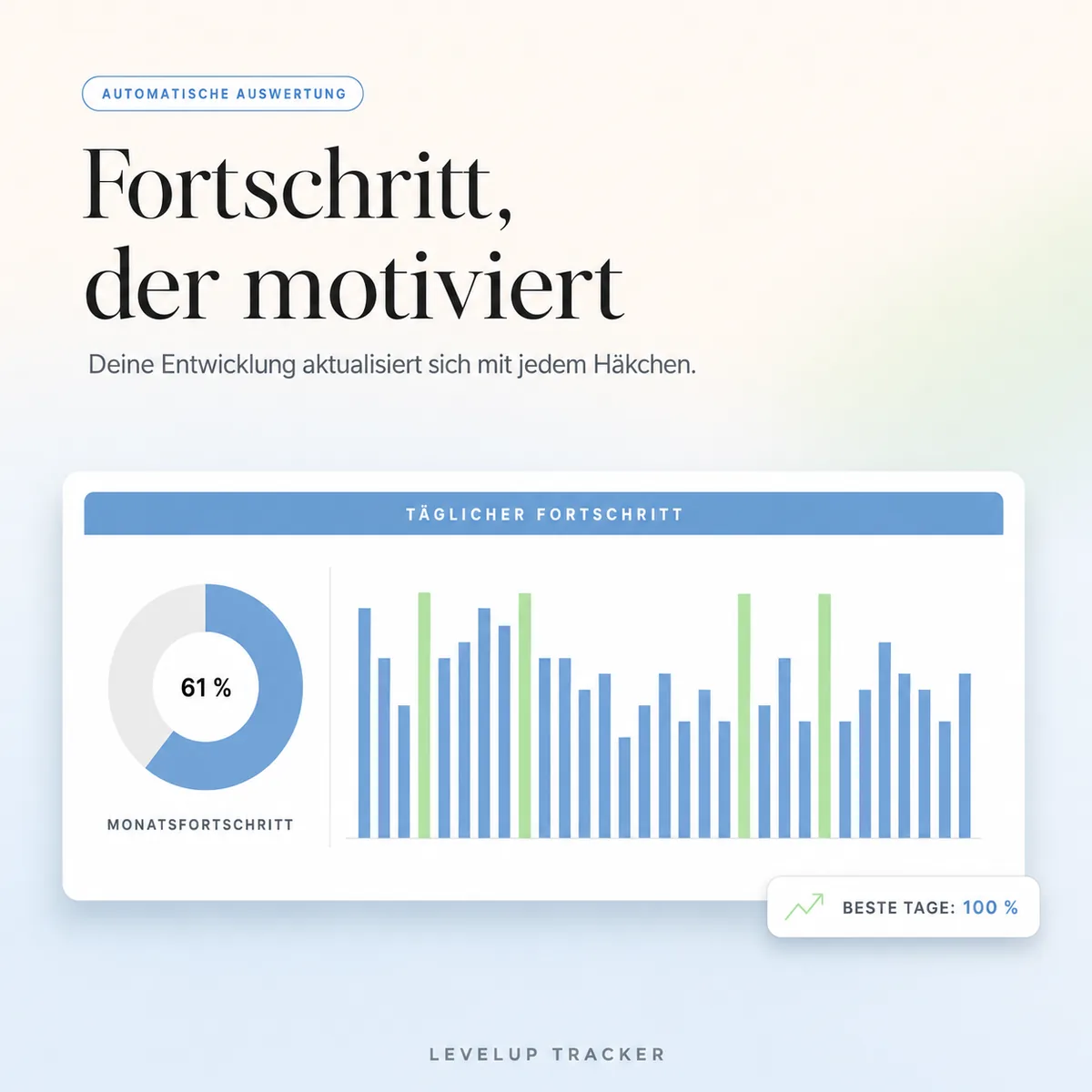 Fortschritt als Diagramm – täglich und monatlich