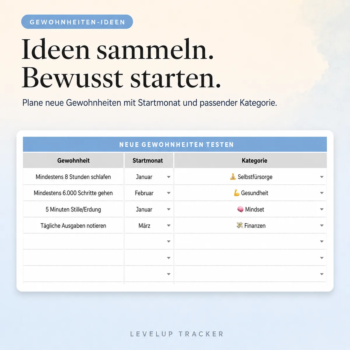 Ideen-Bank für neue Gewohnheiten mit Startmonat und Kategorie