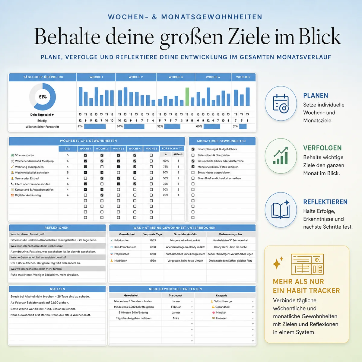 Wochen- und Monatsgewohnheiten, Reflexionen und Notizen